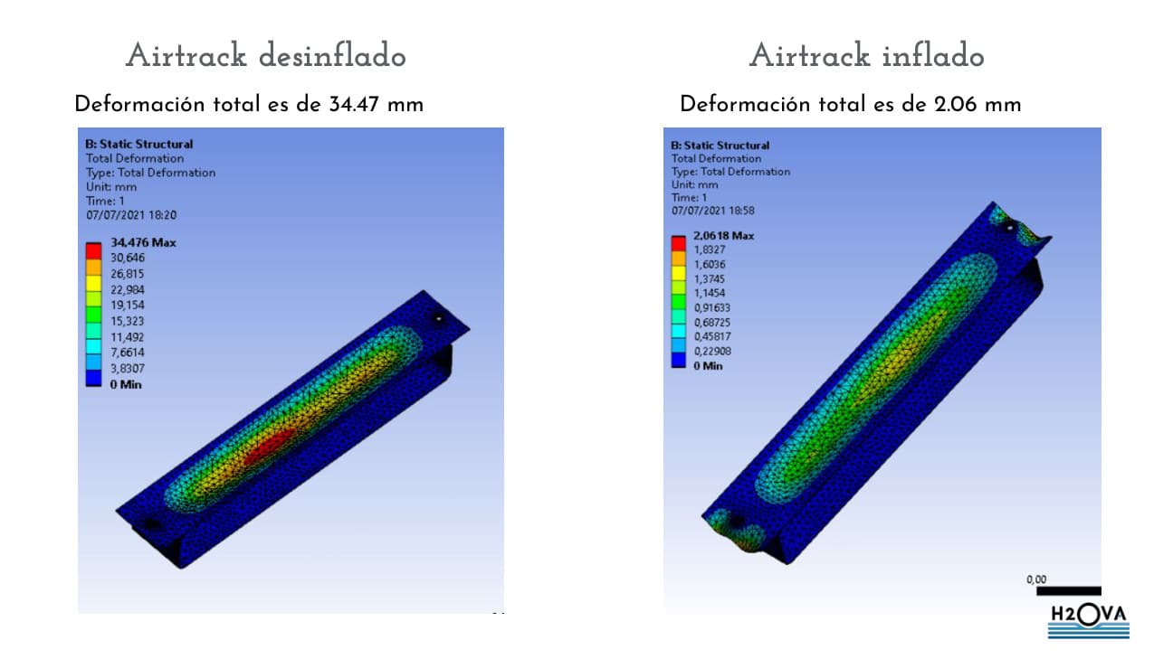 Estudio de deformación de airtrack inflado